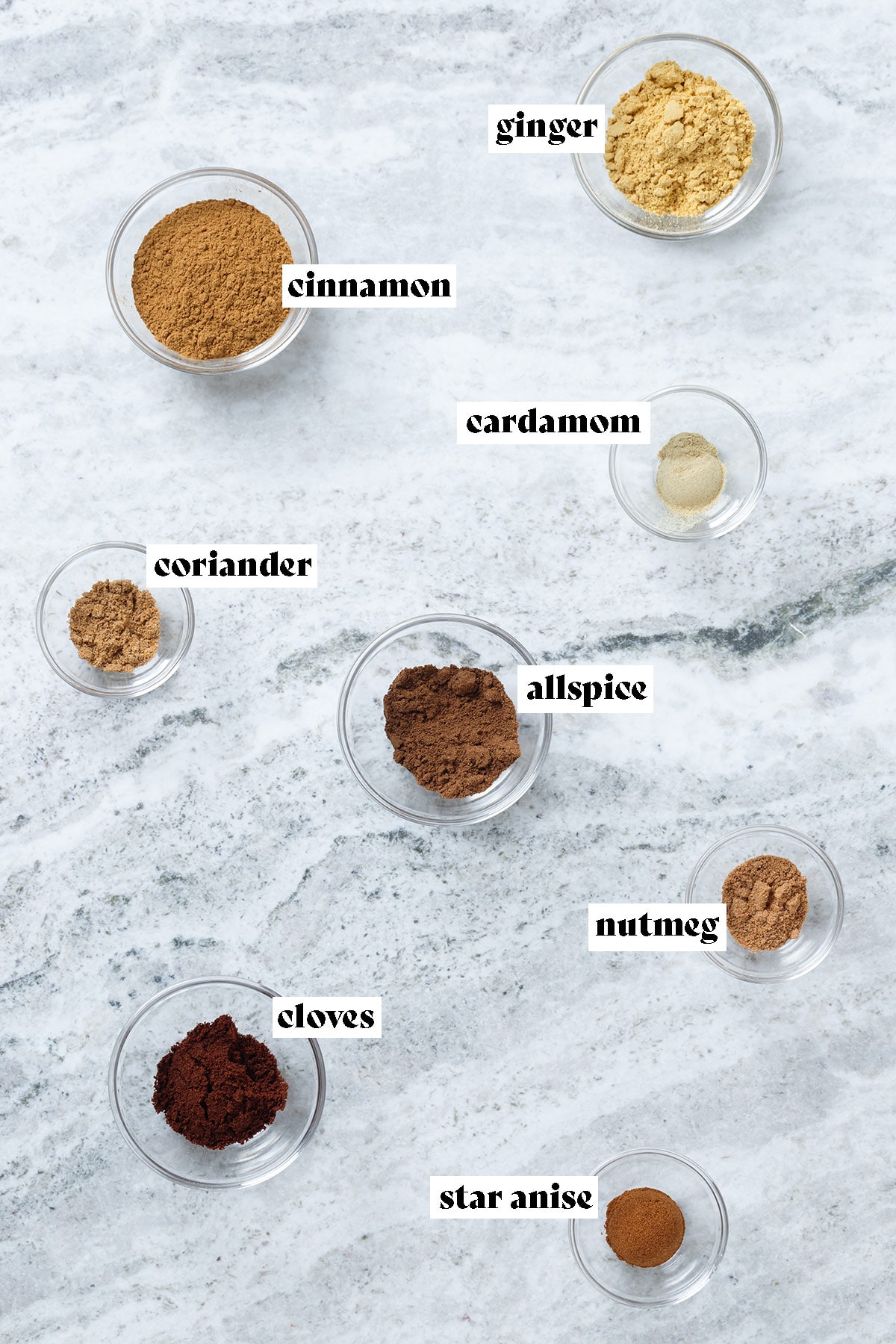 Various ground spices all measured out in glass bowls and laid out with text overlay explaining what the spices are.